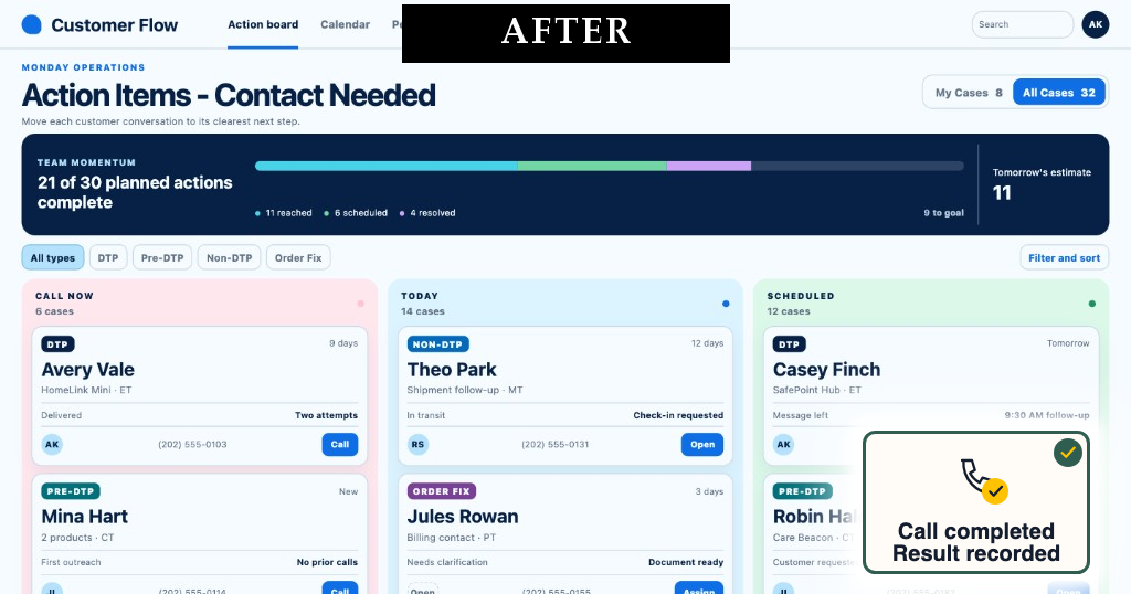 After: contact-needed action board.