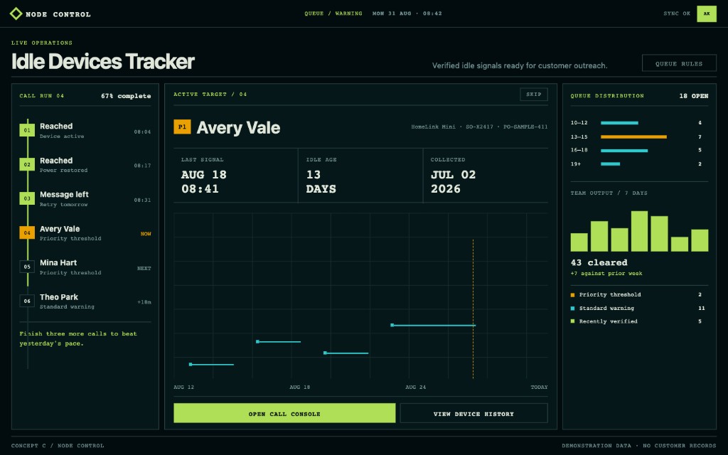 Idle Devices Tracker: a current call queue, the active device with idle age and signal history, and queue metrics.